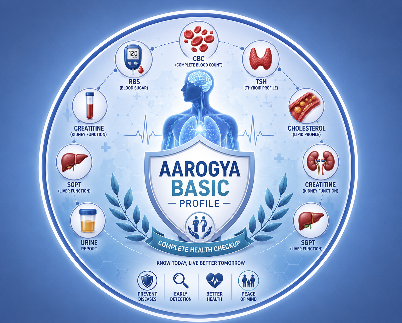 Aarogya Basic Profile